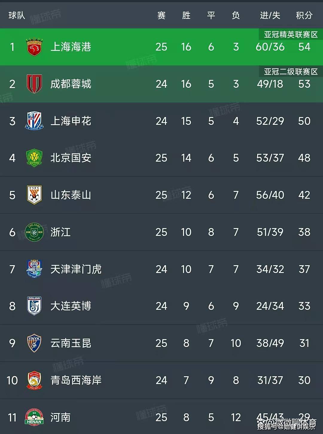 bet365直播中心-足球职业联赛积分榜出炉，豪门队伍遥遥领先的简单介绍